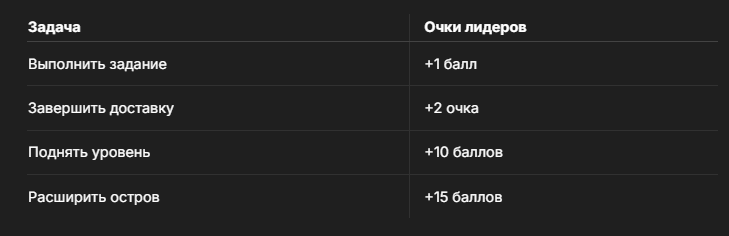 ·Конкурс фермеров FSL ID